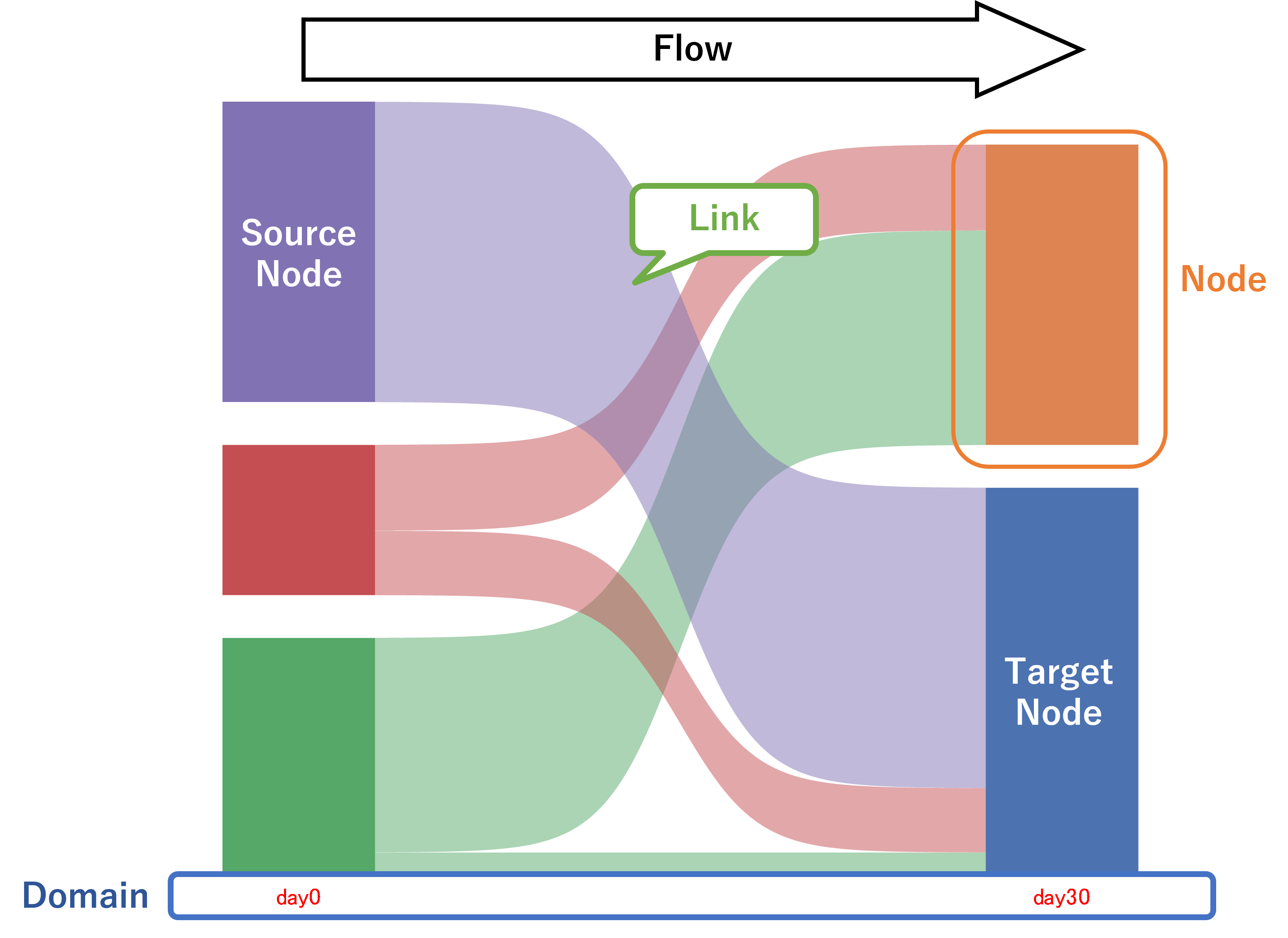 Sankey diagram (Alluvial Diagram) — SAS Plotter 1.3 documentation